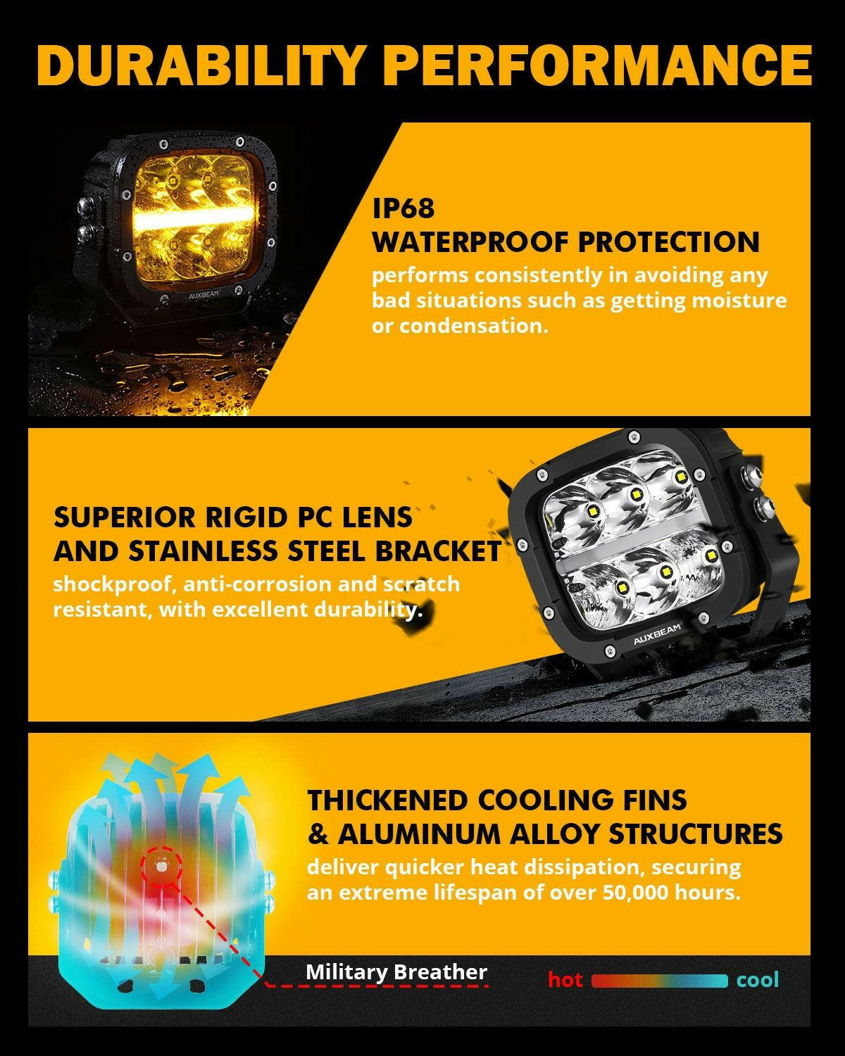 Auxbeam 5" XP-Ultra Series LED Offroad Light With Amber DRL 132W 15600LM (2 Pcs) - SLBSTORE