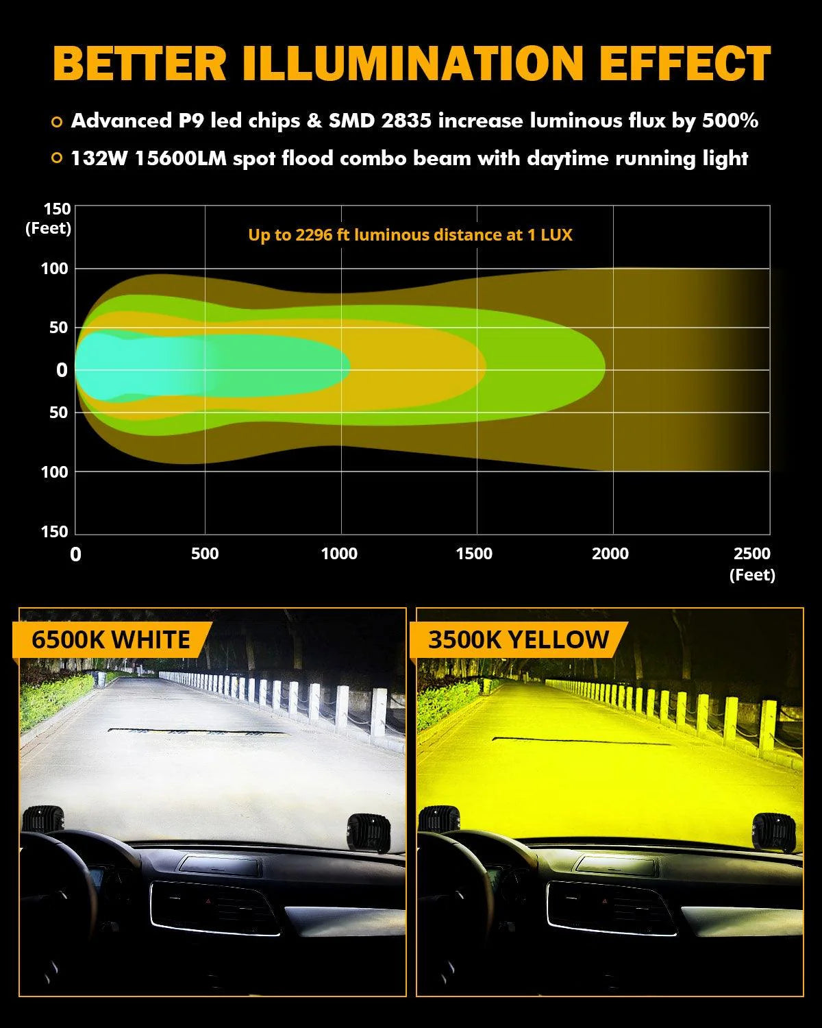 Auxbeam 5" XP-Ultra Series LED Offroad Light With Amber DRL 132W 15600LM (2 Pcs) - SLBSTORE