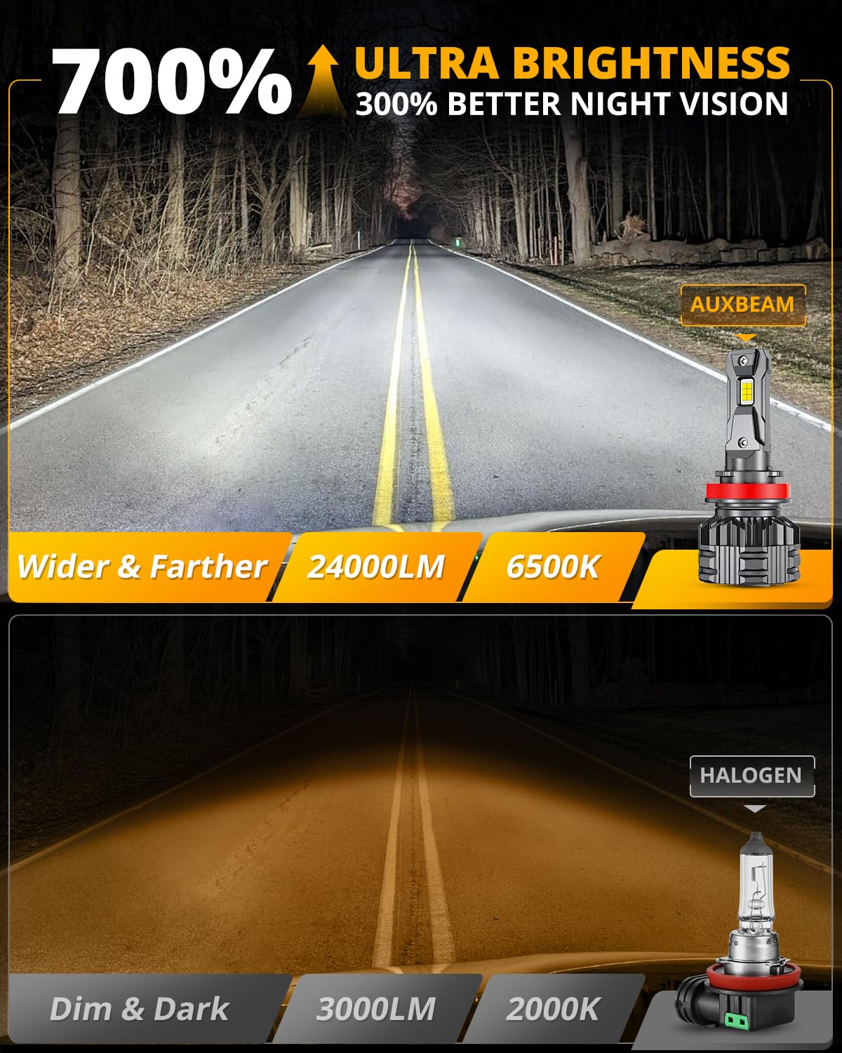 HIGH BRIGHTNESS F22 SERIES 24000LM 110W LED HEADLIGHT BULBS 6500K COOL WHITE - SLBSTORE