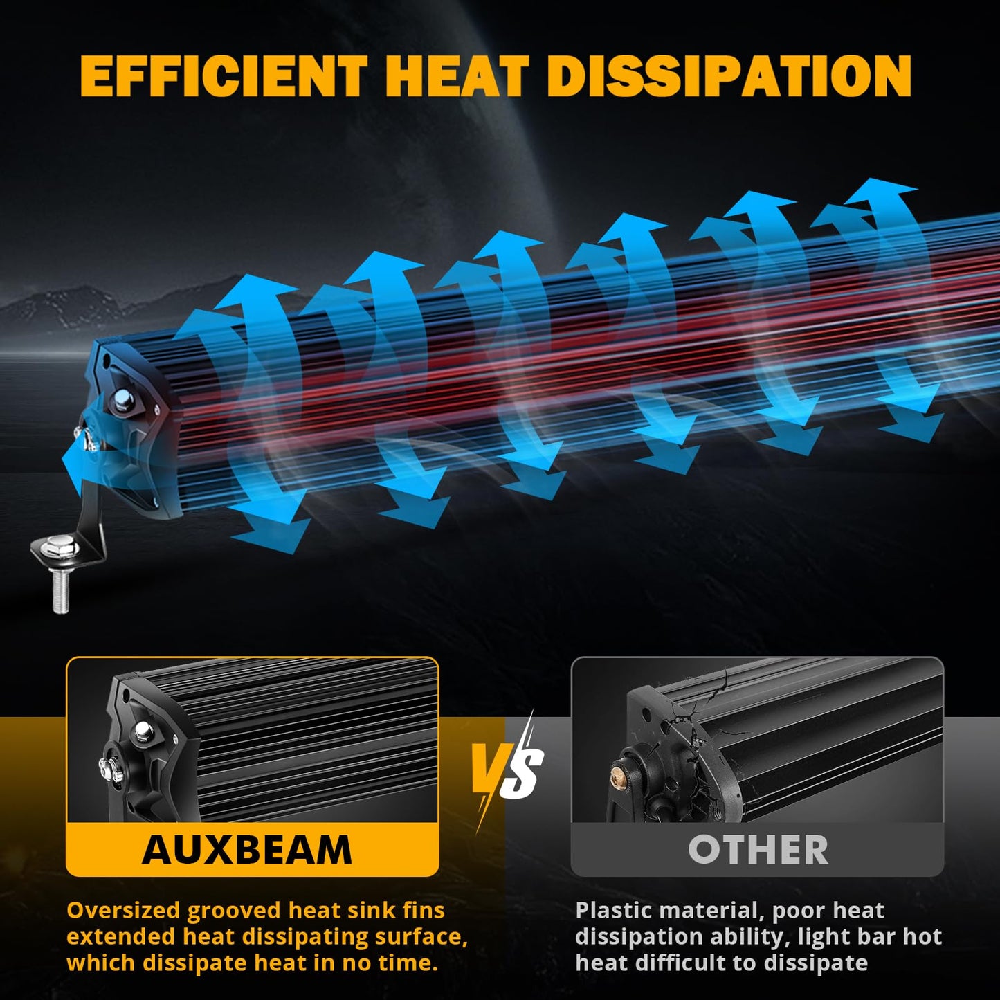New 5D-PRO Series Super Bright LED Light Bars - SLBSTORE
