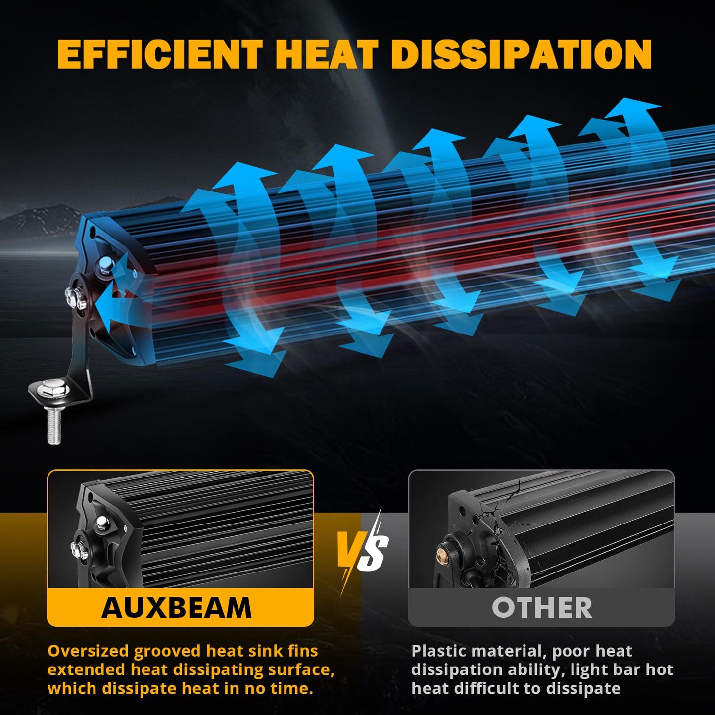 New 5D-PRO Series Super Bright LED Light Bars - SLBSTORE