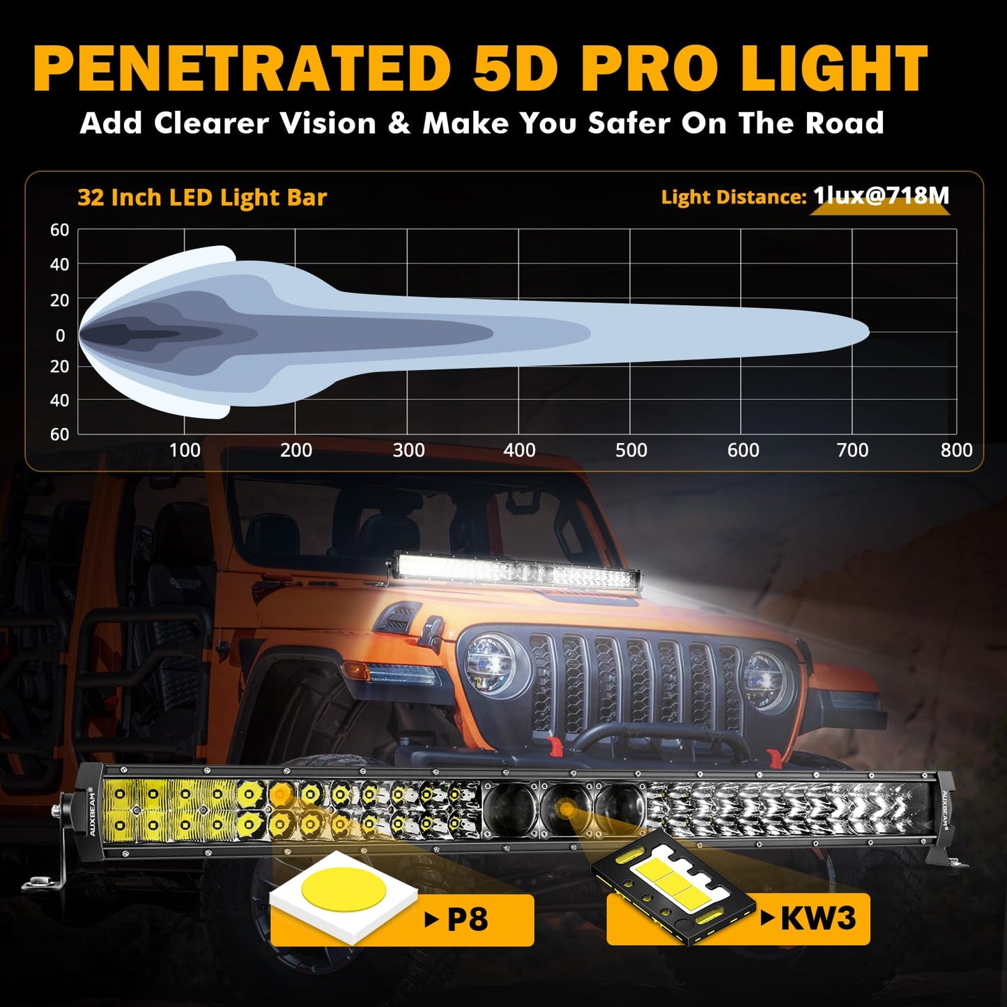 New 5D-PRO Series Super Bright LED Light Bars - SLBSTORE