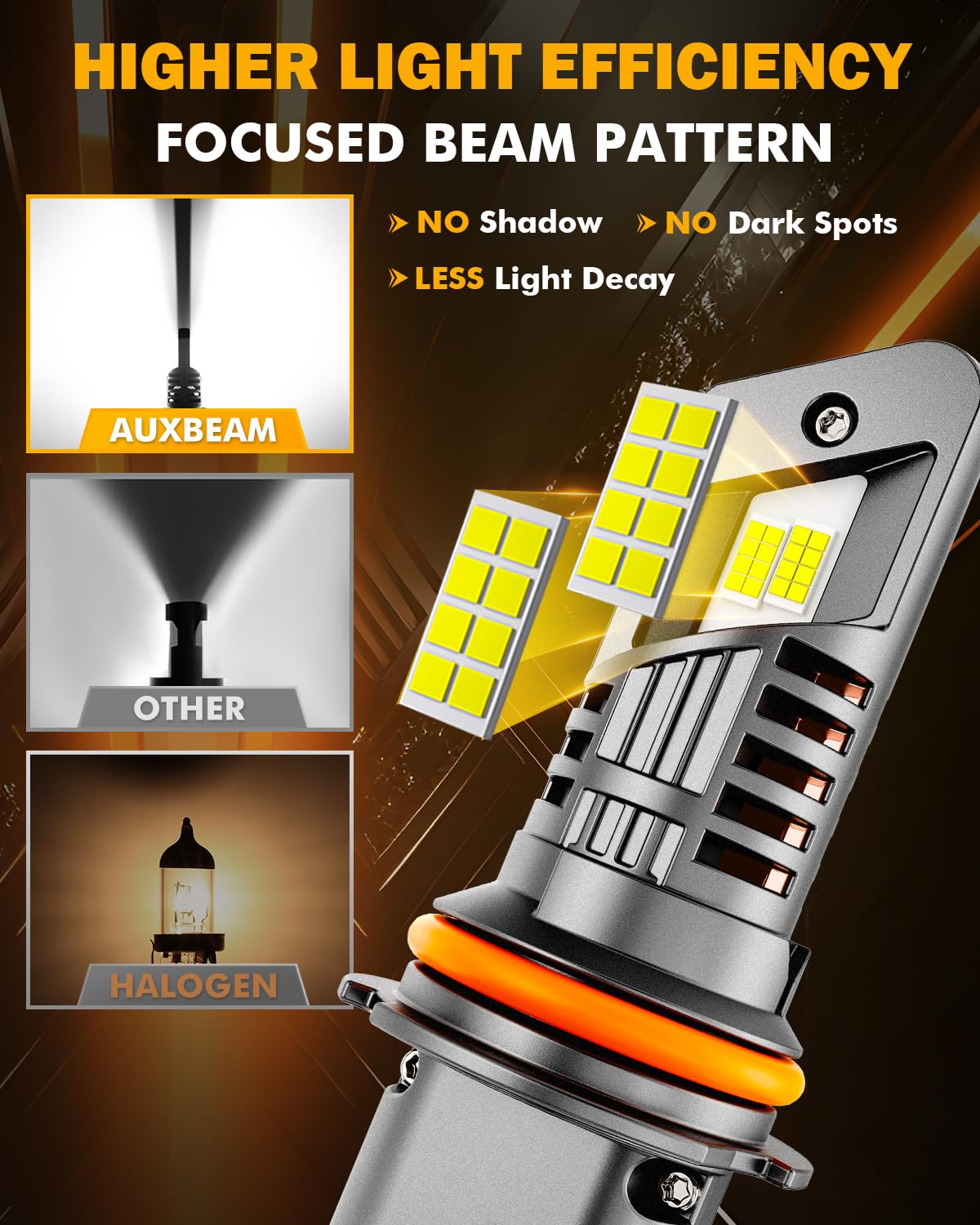 Auxbeam Fog Lights 600% Brighter Wireless Light Off-Road - SLBSTORE