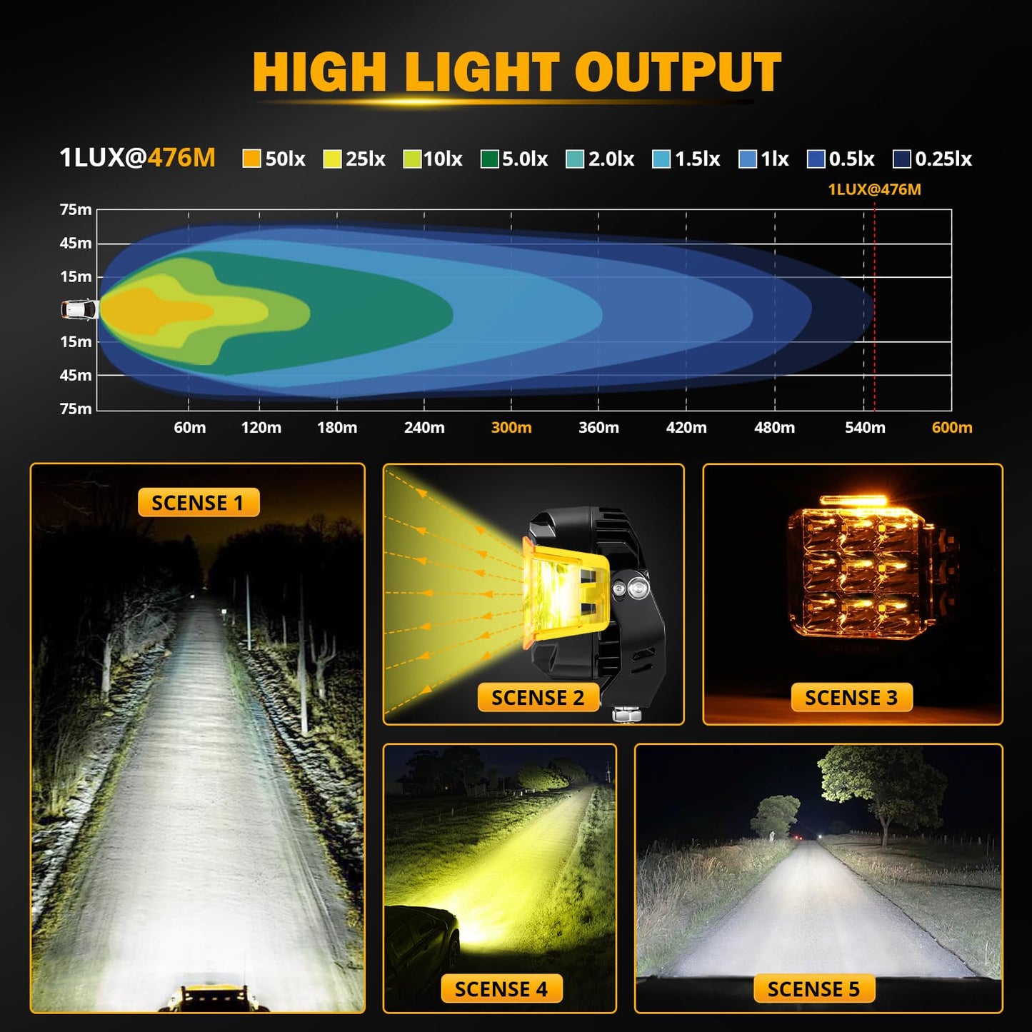 Auxbeam V-MAX Series Led Pods Lights with Amber Covers - SLBSTORE