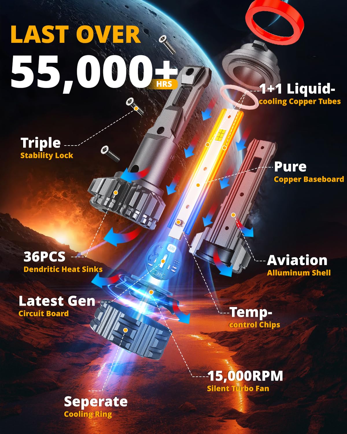 HIGH BRIGHTNESS F22 SERIES 24000LM 110W LED HEADLIGHT BULBS 6500K COOL WHITE - SLBSTORE