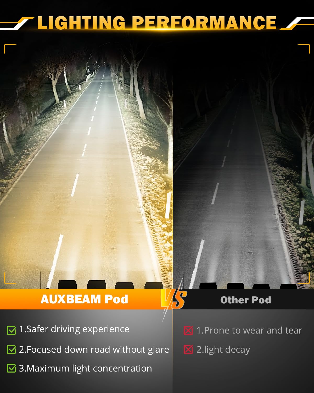 Auxbeam 6 MODES SERIES WHITE&AMBER LED LIGHT BARS 3 INCH/4INCH/7INCH/12INCH/20INCH/22 INCH/30 INCH/42 INCH/50 INCH