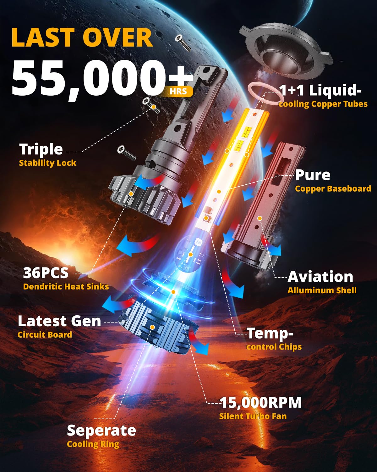 HIGH BRIGHTNESS F22 SERIES 24000LM 110W LED HEADLIGHT BULBS 6500K COOL WHITE - SLBSTORE