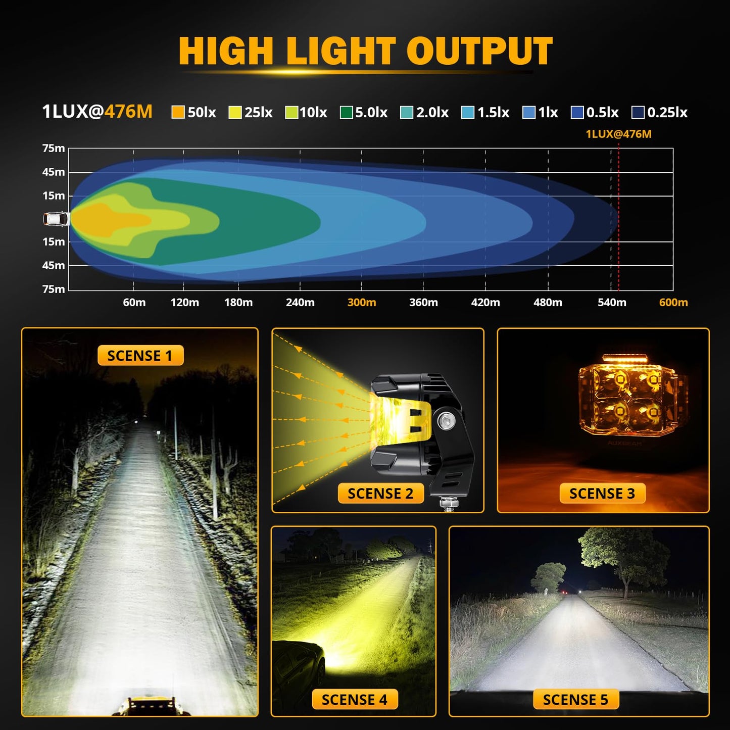 Auxbeam V-MAX Series Led Pods Lights with Amber Covers - SLBSTORE