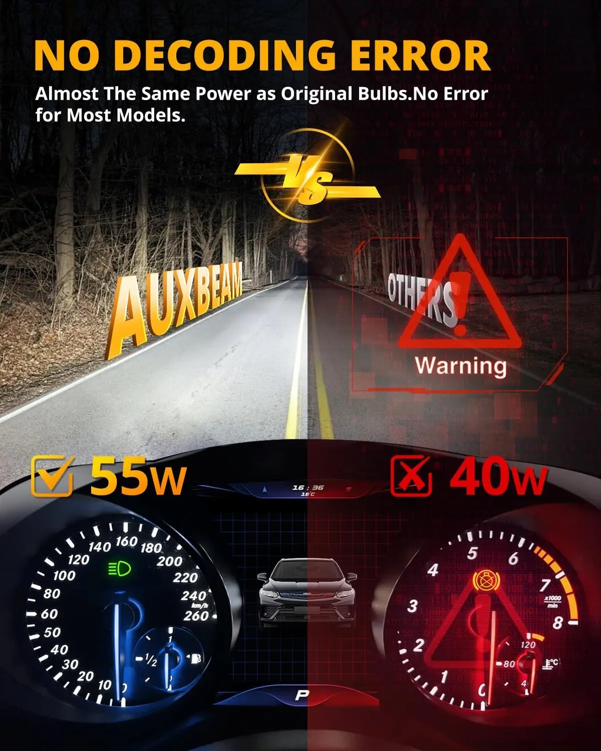 HIGH BRIGHTNESS F22 SERIES 24000LM 110W LED HEADLIGHT BULBS 6500K COOL WHITE - SLBSTORE