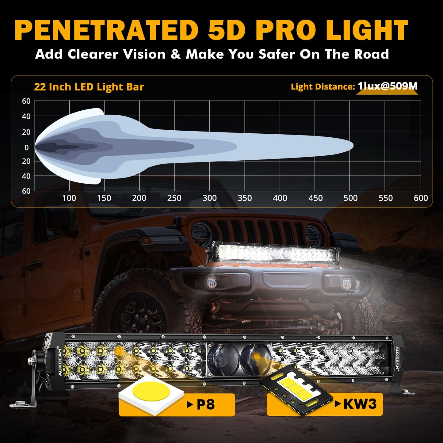 New 5D-PRO Series Super Bright LED Light Bars - SLBSTORE