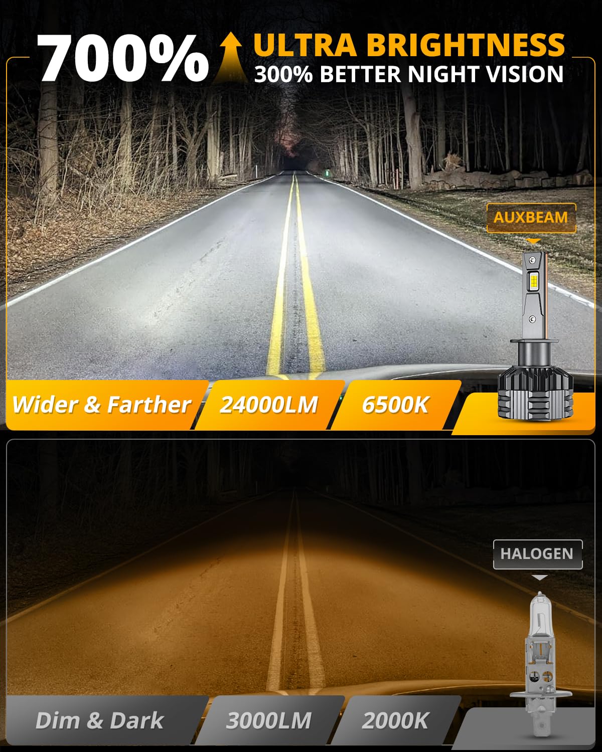 HIGH BRIGHTNESS F22 SERIES 24000LM 110W LED HEADLIGHT BULBS 6500K COOL WHITE - SLBSTORE
