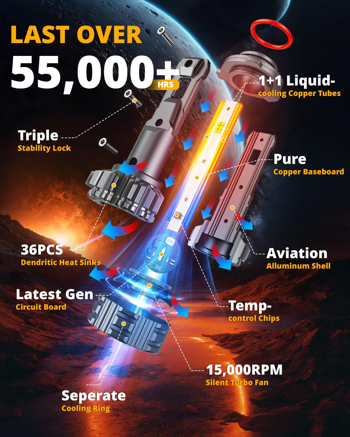 HIGH BRIGHTNESS F22 SERIES 24000LM 110W LED HEADLIGHT BULBS 6500K COOL WHITE - SLBSTORE