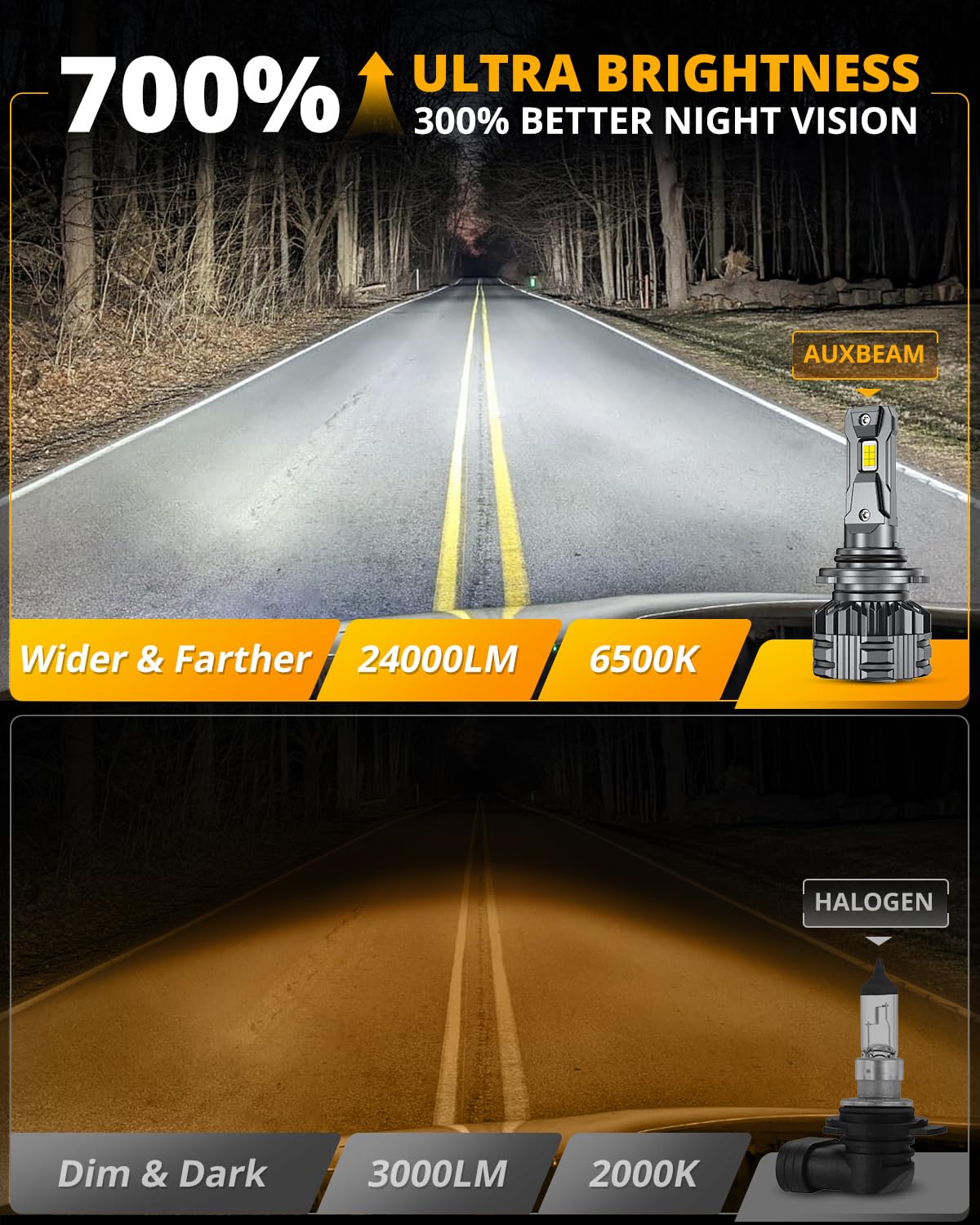 HIGH BRIGHTNESS F22 SERIES 24000LM 110W LED HEADLIGHT BULBS 6500K COOL WHITE - SLBSTORE