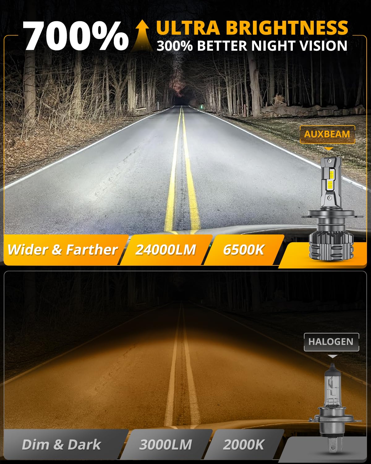 HIGH BRIGHTNESS F22 SERIES 24000LM 110W LED HEADLIGHT BULBS 6500K COOL WHITE - SLBSTORE