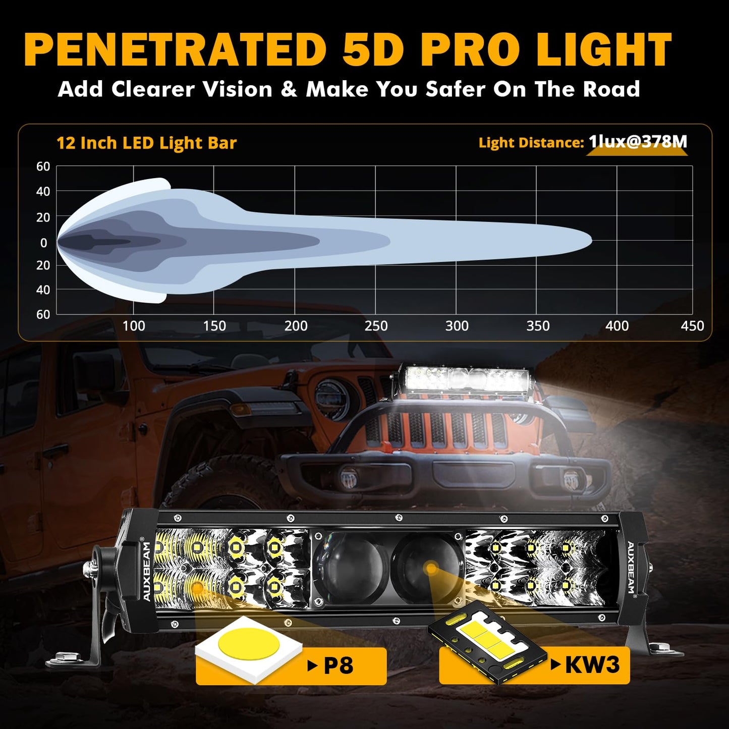 New 5D-PRO Series Super Bright LED Light Bars - SLBSTORE
