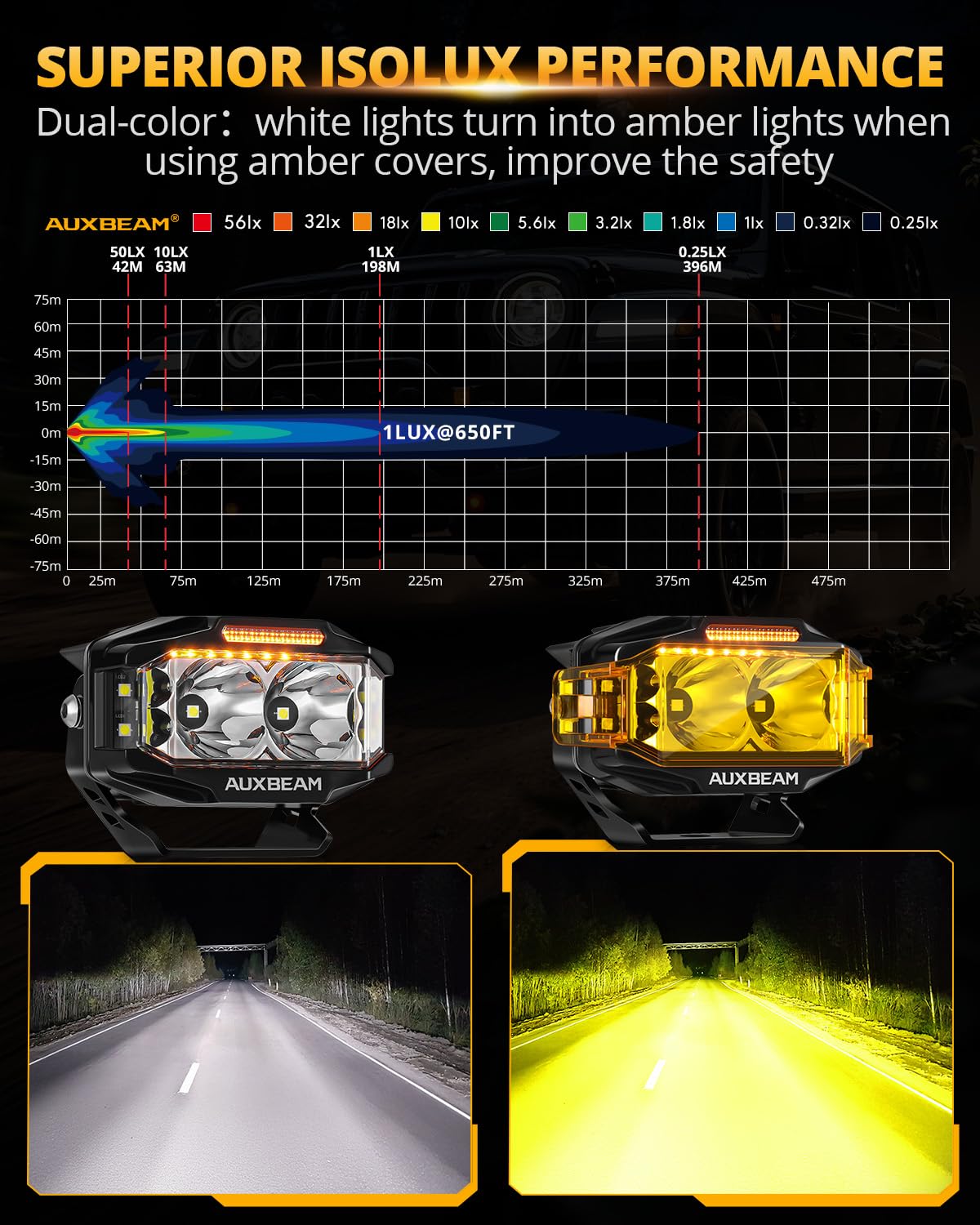 Auxbeam V-MAX Series Led Pods Lights with Amber Covers - SLBSTORE