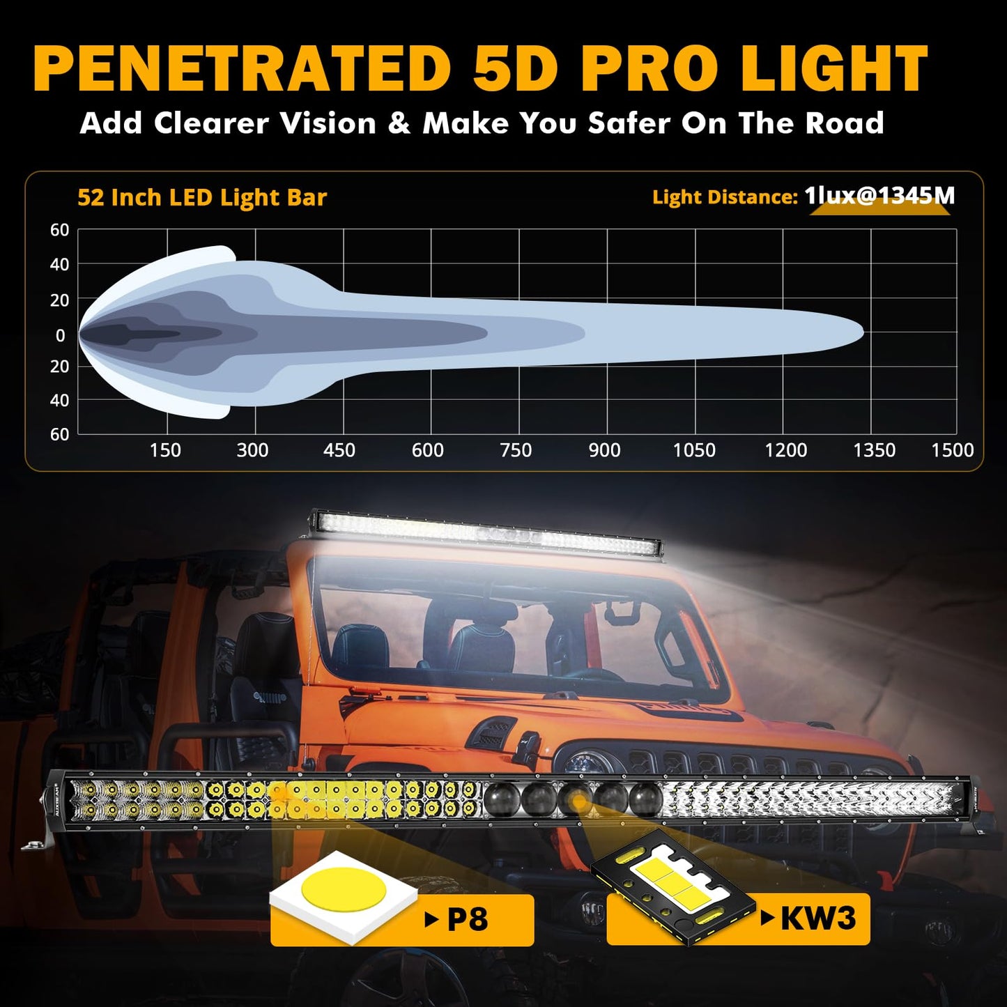 New 5D-PRO Series Super Bright LED Light Bars - SLBSTORE