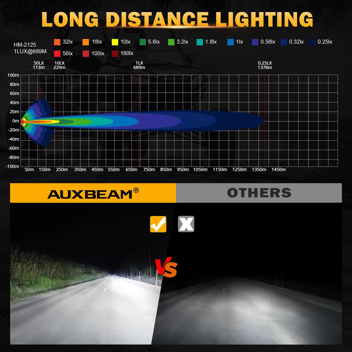 Auxbeam V-MAX Series Led Pods Lights with Amber Covers - SLBSTORE
