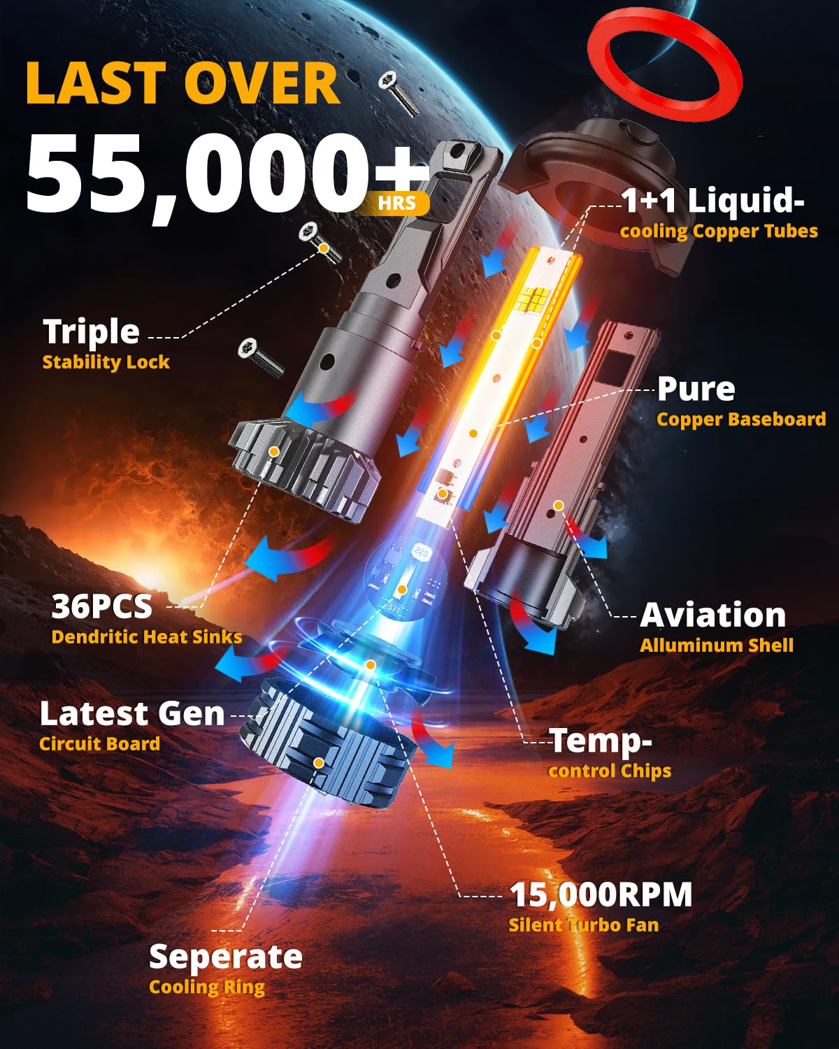 HIGH BRIGHTNESS F22 SERIES 24000LM 110W LED HEADLIGHT BULBS 6500K COOL WHITE - SLBSTORE