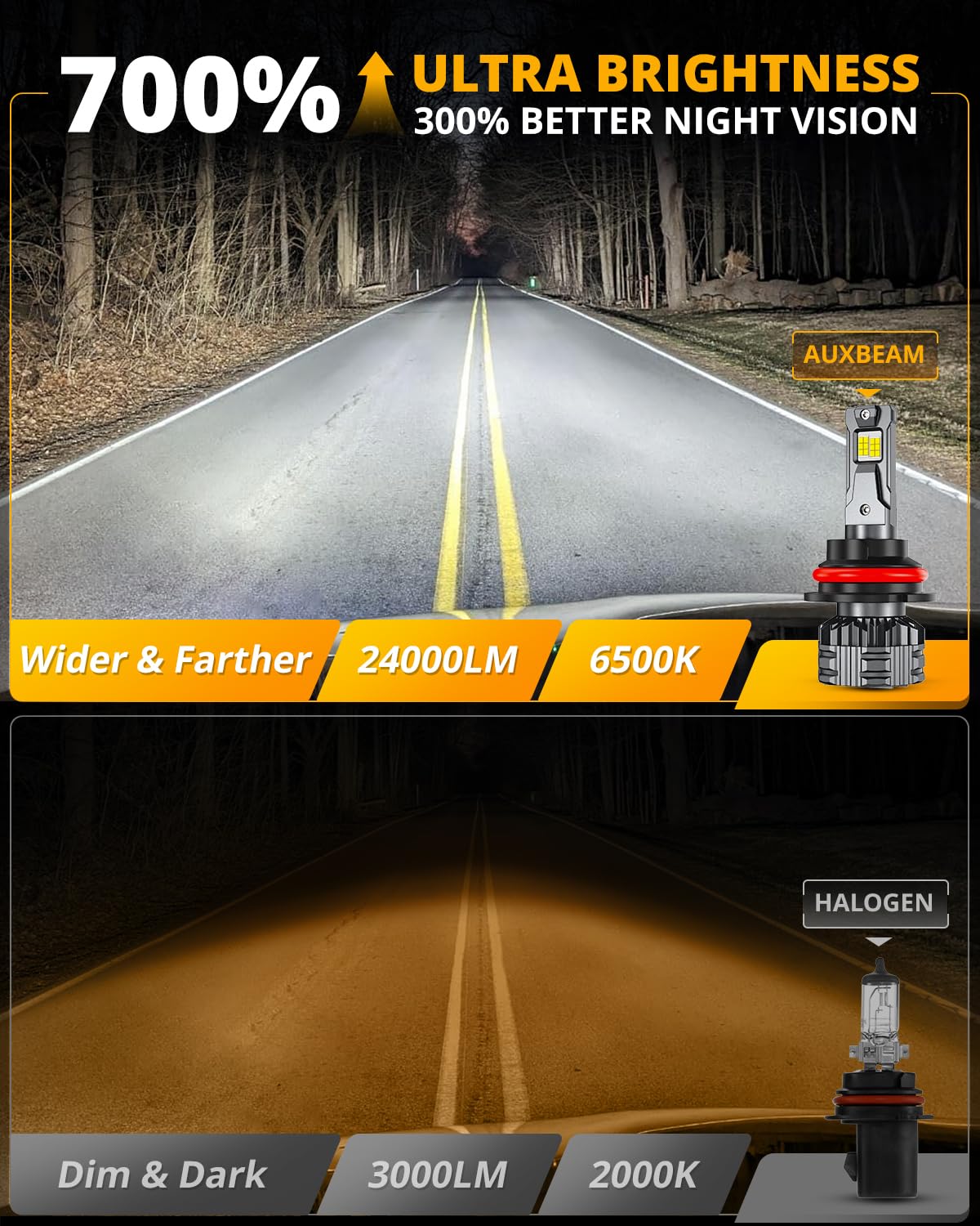 HIGH BRIGHTNESS F22 SERIES 24000LM 110W LED HEADLIGHT BULBS 6500K COOL WHITE - SLBSTORE