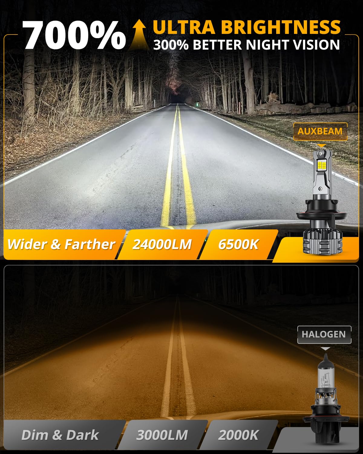 HIGH BRIGHTNESS F22 SERIES 24000LM 110W LED HEADLIGHT BULBS 6500K COOL WHITE - SLBSTORE