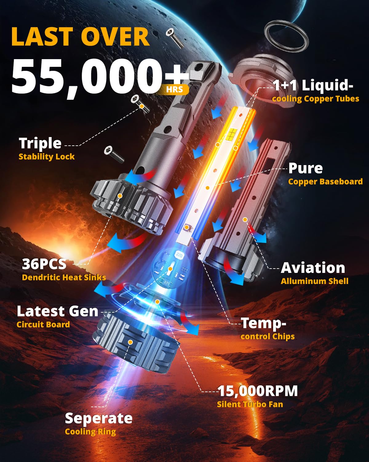 HIGH BRIGHTNESS F22 SERIES 24000LM 110W LED HEADLIGHT BULBS 6500K COOL WHITE - SLBSTORE