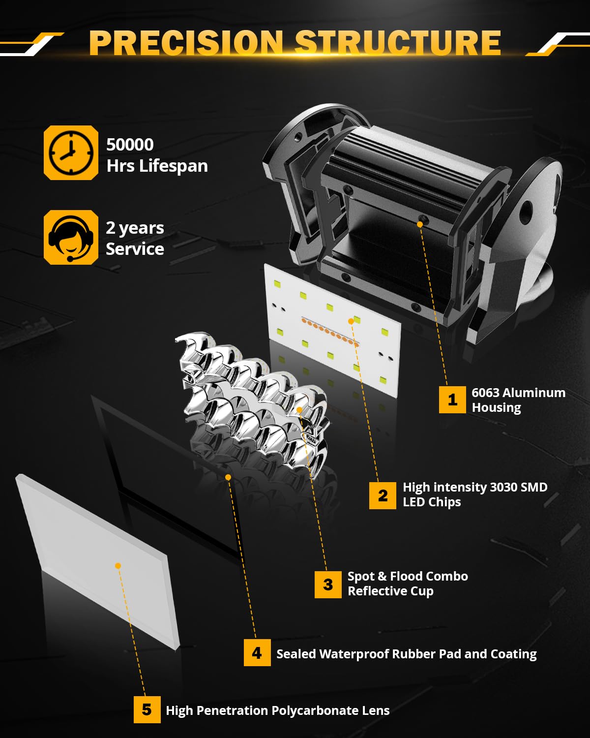 Auxbeam 6 MODES SERIES WHITE&AMBER LED LIGHT BARS 3 INCH/4INCH/7INCH/12INCH/20INCH/22 INCH/30 INCH/42 INCH/50 INCH