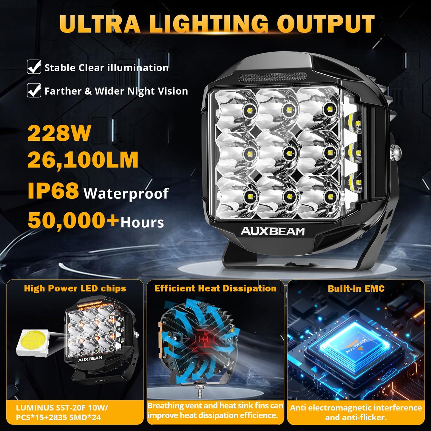 Auxbeam V-MAX Series Led Pods Lights with Amber Covers - SLBSTORE