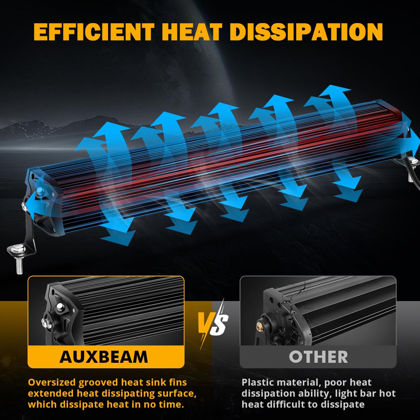 New 5D-PRO Series Super Bright LED Light Bars - SLBSTORE