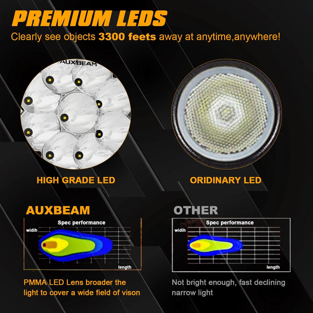 Auxbeam 7" Round Driving Lights LED Off Road Lights 9000LM 90W (Pack Of 2) - SLBSTORE
