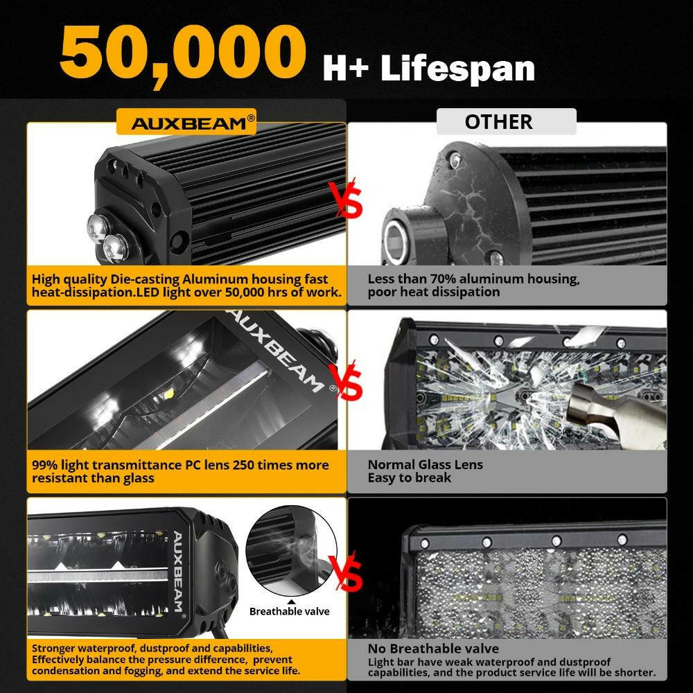 AUXBEAM SP-DRL SERIES 12 INCH 70W 8160LM DUAL ROW OFF ROAD LED LIGHT BAR WITH AMBER&WHITE DRL - SLBSTORE