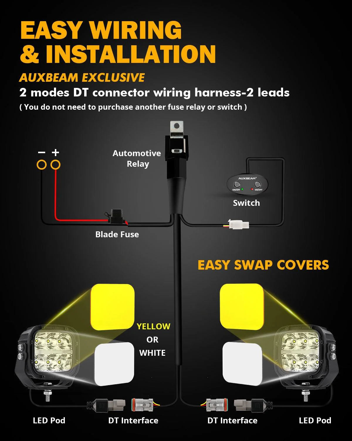 Auxbeam 5" XP-Ultra Series LED Offroad Light With Amber DRL 132W 15600LM (2 Pcs) - SLBSTORE