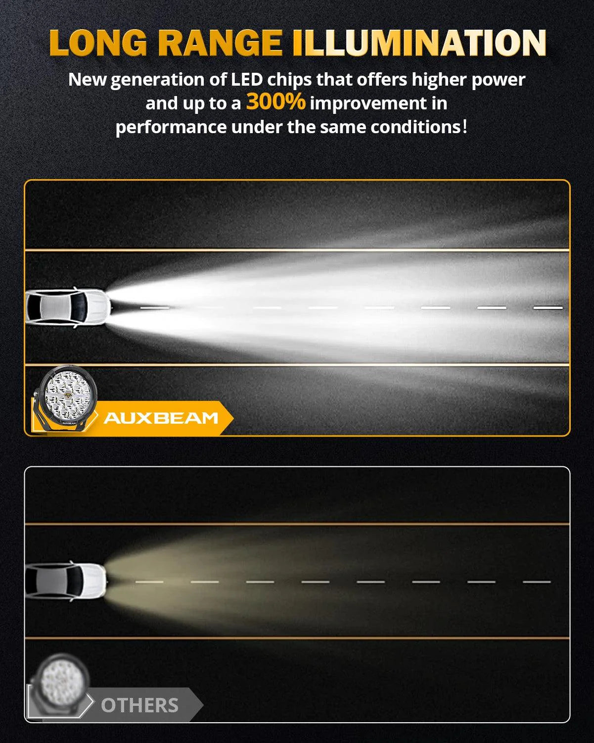 AUXBEAM RAY-L SERIES | 7 INCH 240W 25800LM DUAL DRL OFFROAD LED DRIVING LIGHTS - SLBSTORE