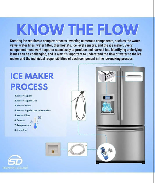 VIALU DA97 - 07603B for Samsung Refrigerator Freezer Ice Maker Assembly - SLBSTORE