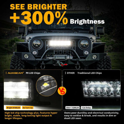 AUXBEAM SP-DRL SERIES 12 INCH 70W 8160LM DUAL ROW OFF ROAD LED LIGHT BAR WITH AMBER&WHITE DRL - SLBSTORE