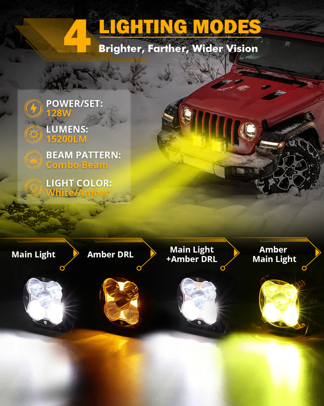 XP - ULTRA SERIES 4.5 INCH LED POD LIGHTS SPOT OFF ROAD LIGHTS WITH AMBER DRL - SLBSTORE