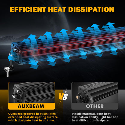 New 5D-PRO Series Super Bright LED Light Bars - SLBSTORE