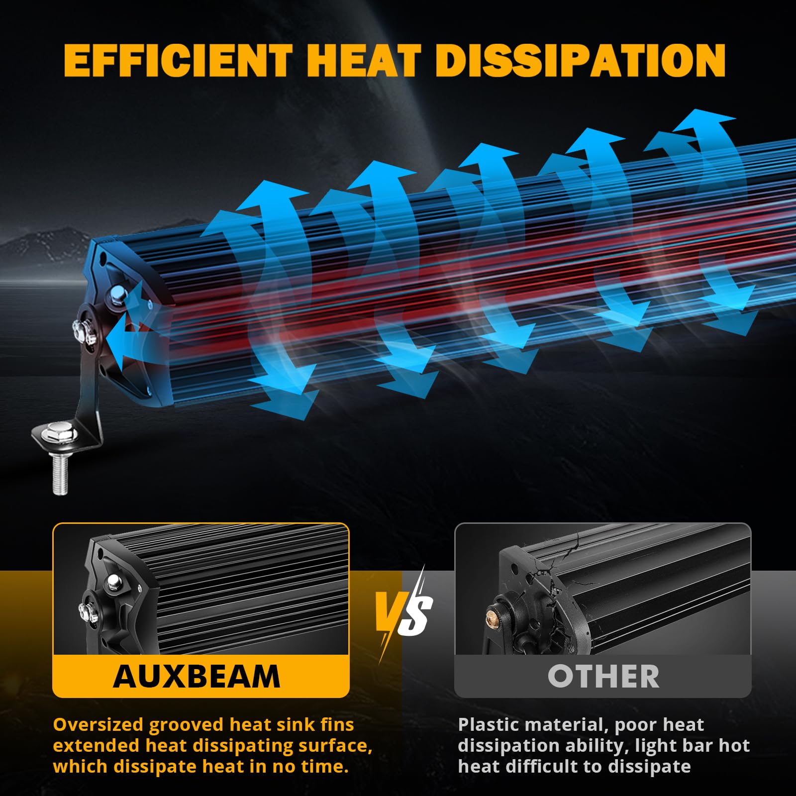 New 5D-PRO Series Super Bright LED Light Bars - SLBSTORE