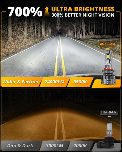 HIGH BRIGHTNESS F22 SERIES 24000LM 110W LED HEADLIGHT BULBS 6500K COOL WHITE - SLBSTORE