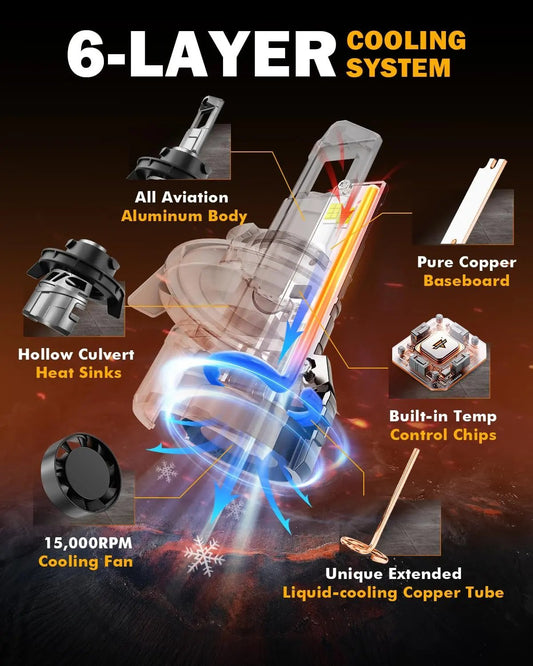 Auxbeam F18 Series Fog Lights Powersport Light for Off - Road Use or Fog Light 2 Pack - SLBSTORE