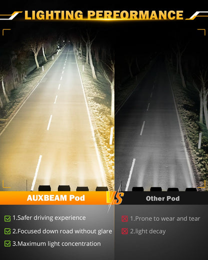 Auxbeam 6 MODES SERIES WHITE&AMBER LED LIGHT BARS 3 INCH/4INCH/7INCH/12INCH/20INCH/22 INCH/30 INCH/42 INCH/50 INCH