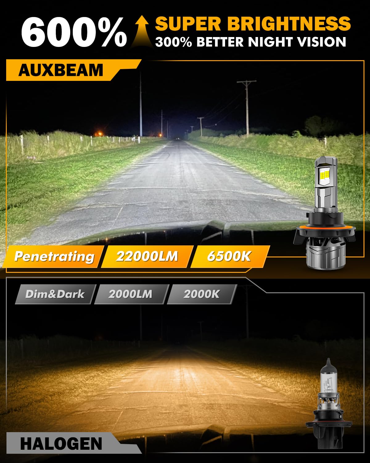 Auxbeam F18 Series Fog Lights Powersport Light for Off-Road Use or Fog Light 2 Pack - SLBSTORE