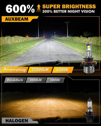 Auxbeam F18 Series Fog Lights Powersport Light for Off-Road Use or Fog Light 2 Pack - SLBSTORE