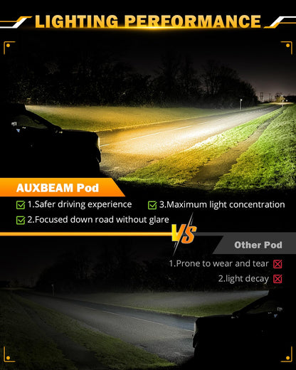 Auxbeam 6 MODES SERIES WHITE&AMBER LED LIGHT BARS 3 INCH/4INCH/7INCH/12INCH/20INCH/22 INCH/30 INCH/42 INCH/50 INCH