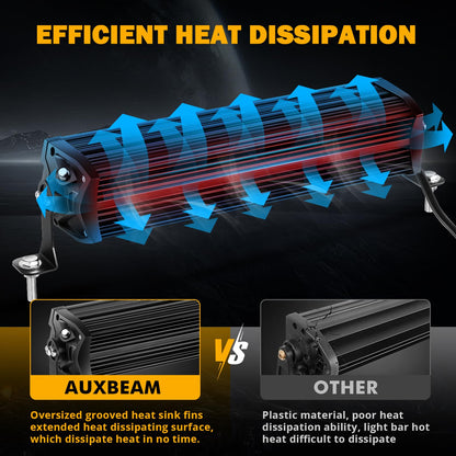 New 5D-PRO Series Super Bright LED Light Bars - SLBSTORE