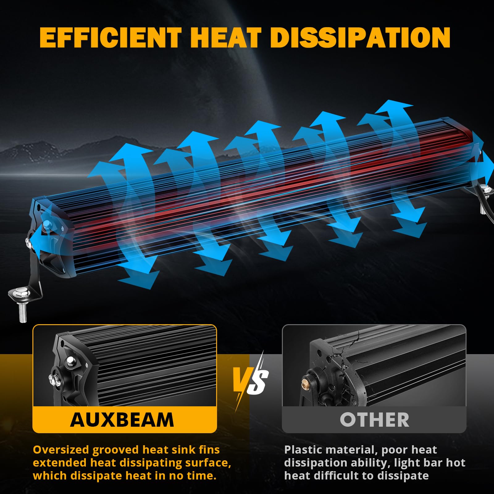 New 5D-PRO Series Super Bright LED Light Bars - SLBSTORE