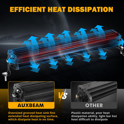New 5D-PRO Series Super Bright LED Light Bars - SLBSTORE