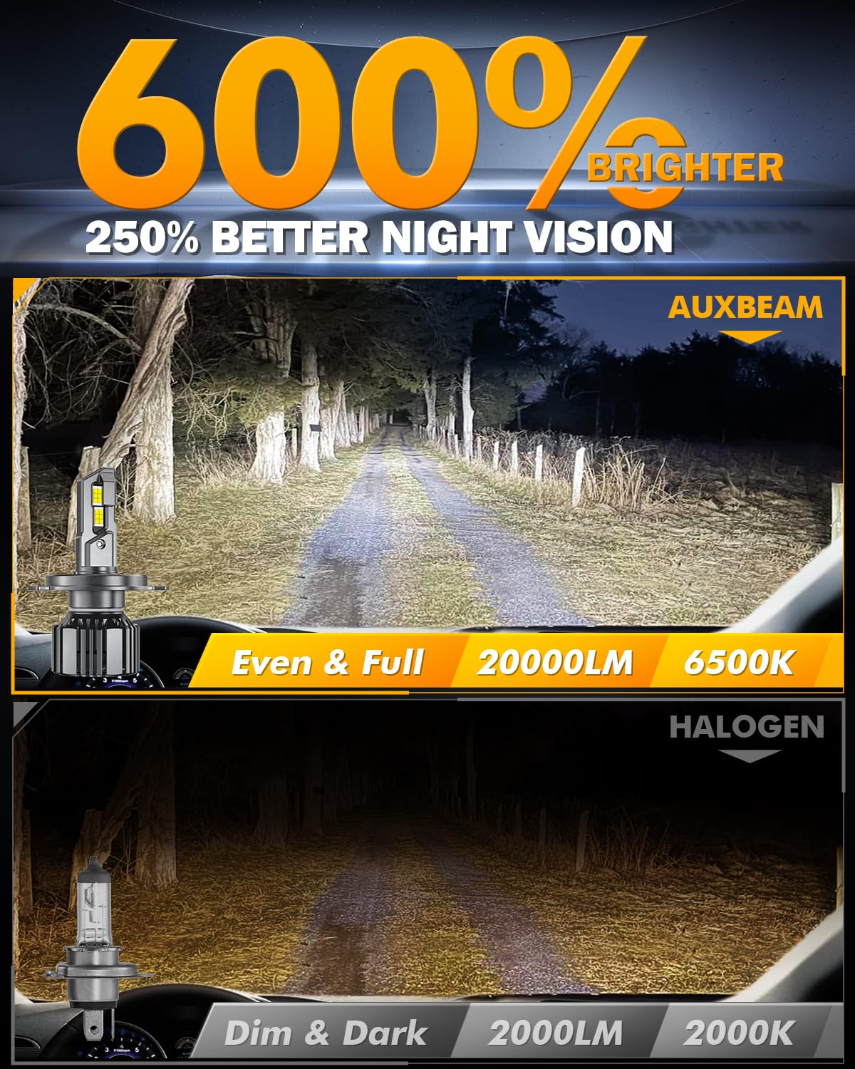 Auxbeam Fog Lights F15 Series Powersports 20000LM 600% Brighter 6500K - SLBSTORE