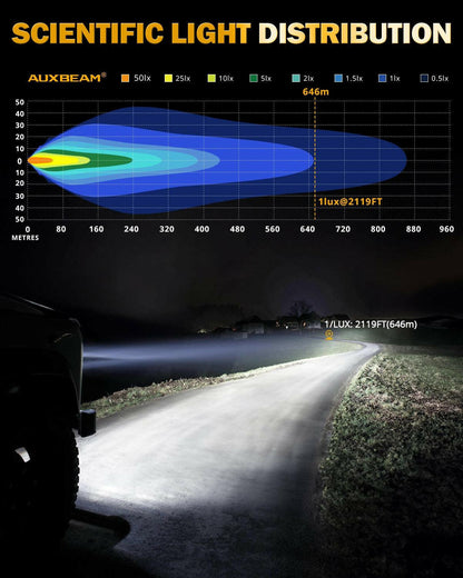 AUXBEAM RAY-L SERIES | 7 INCH 240W 25800LM DUAL DRL OFFROAD LED DRIVING LIGHTS - SLBSTORE