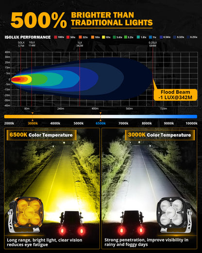 XP - ULTRA SERIES 4.5 INCH LED POD LIGHTS SPOT OFF ROAD LIGHTS WITH AMBER DRL - SLBSTORE